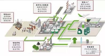 再添6家！中石化智能工廠版圖擴張，十家煉化智能工廠彰顯品牌力量