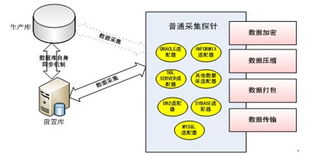 研祥工業(yè)服務(wù)器 賦能聯(lián)邦數(shù)據(jù)交換系統(tǒng)，構(gòu)筑智能互聯(lián)新底座