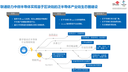 上海聯(lián)通 以5G智造應(yīng)用實(shí)踐引領(lǐng)產(chǎn)業(yè)升級(jí)，技術(shù)推廣服務(wù)賦能企業(yè)轉(zhuǎn)型