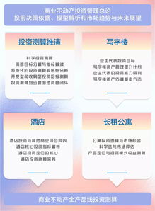 上海課程 商業不動產投資分析與項目測算研修班——提升項目投資決策力